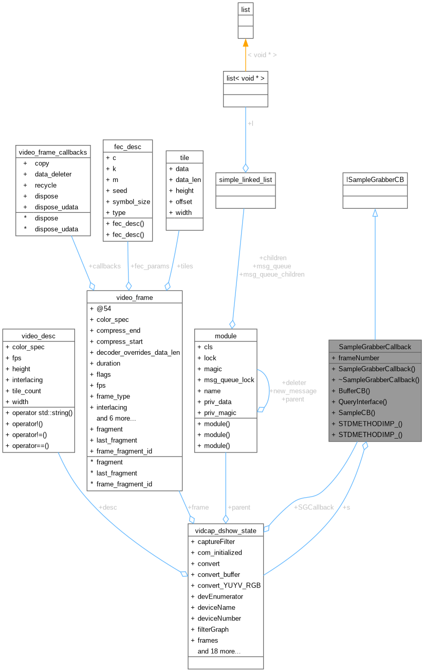 Collaboration graph