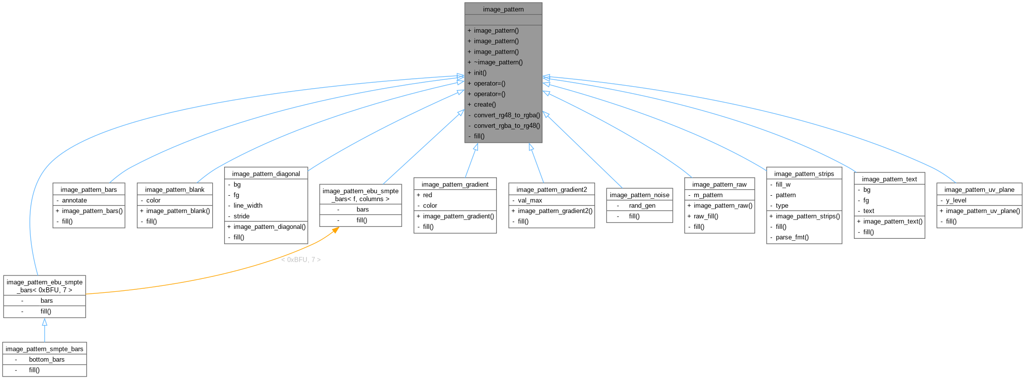 Inheritance graph