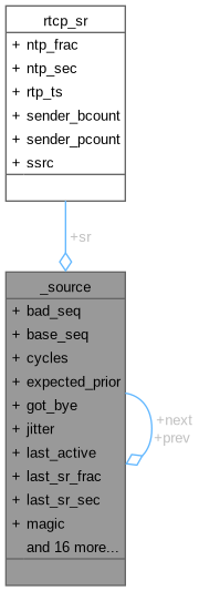 Collaboration graph