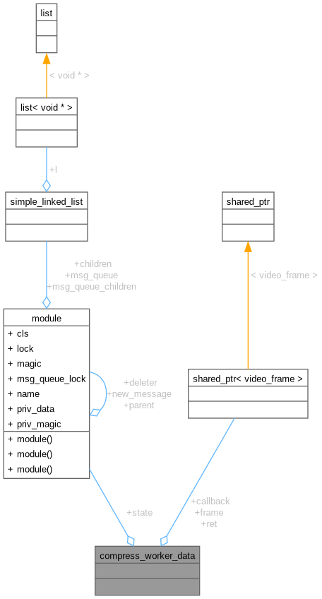 Collaboration graph