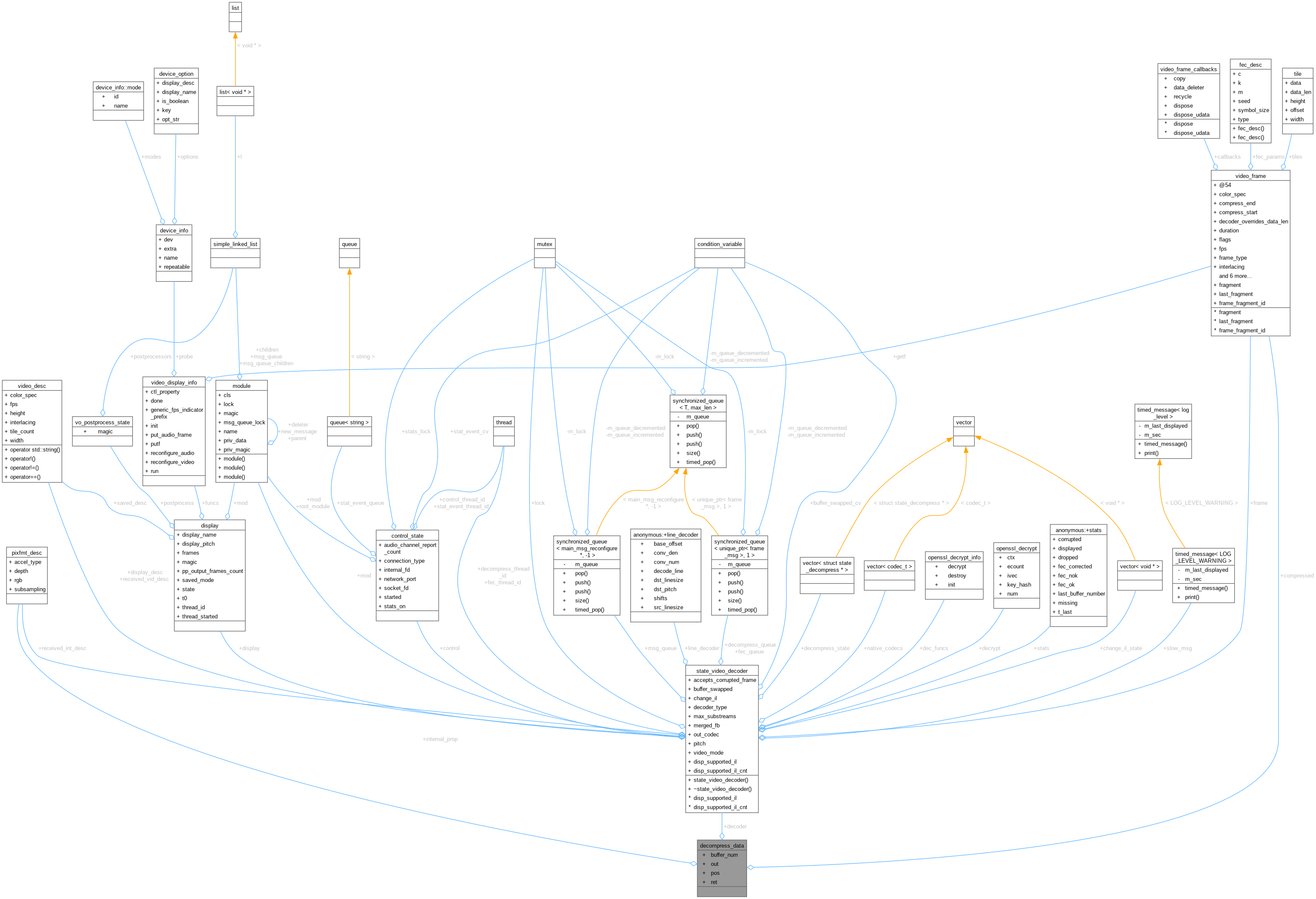 Collaboration graph