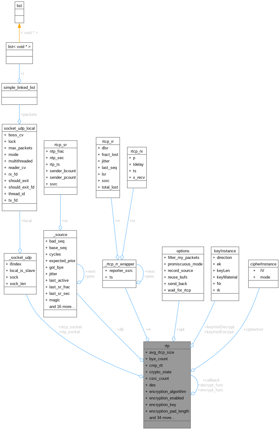 Collaboration graph