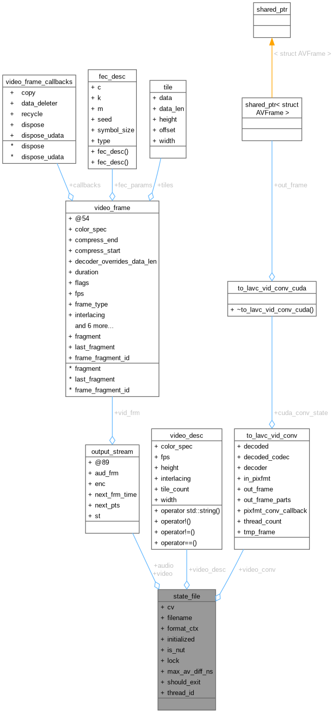 Collaboration graph