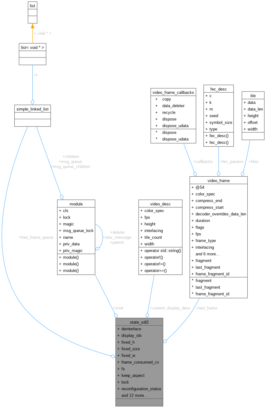 Collaboration graph