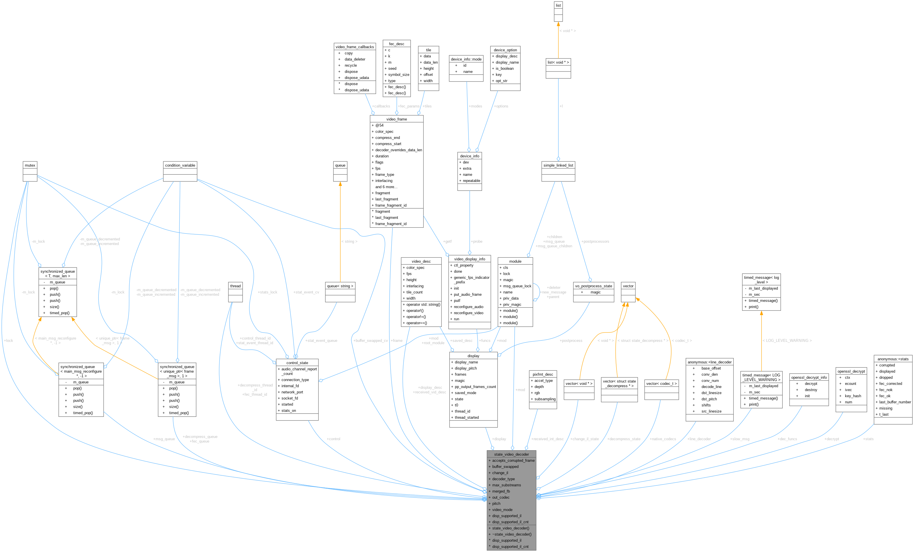 Collaboration graph