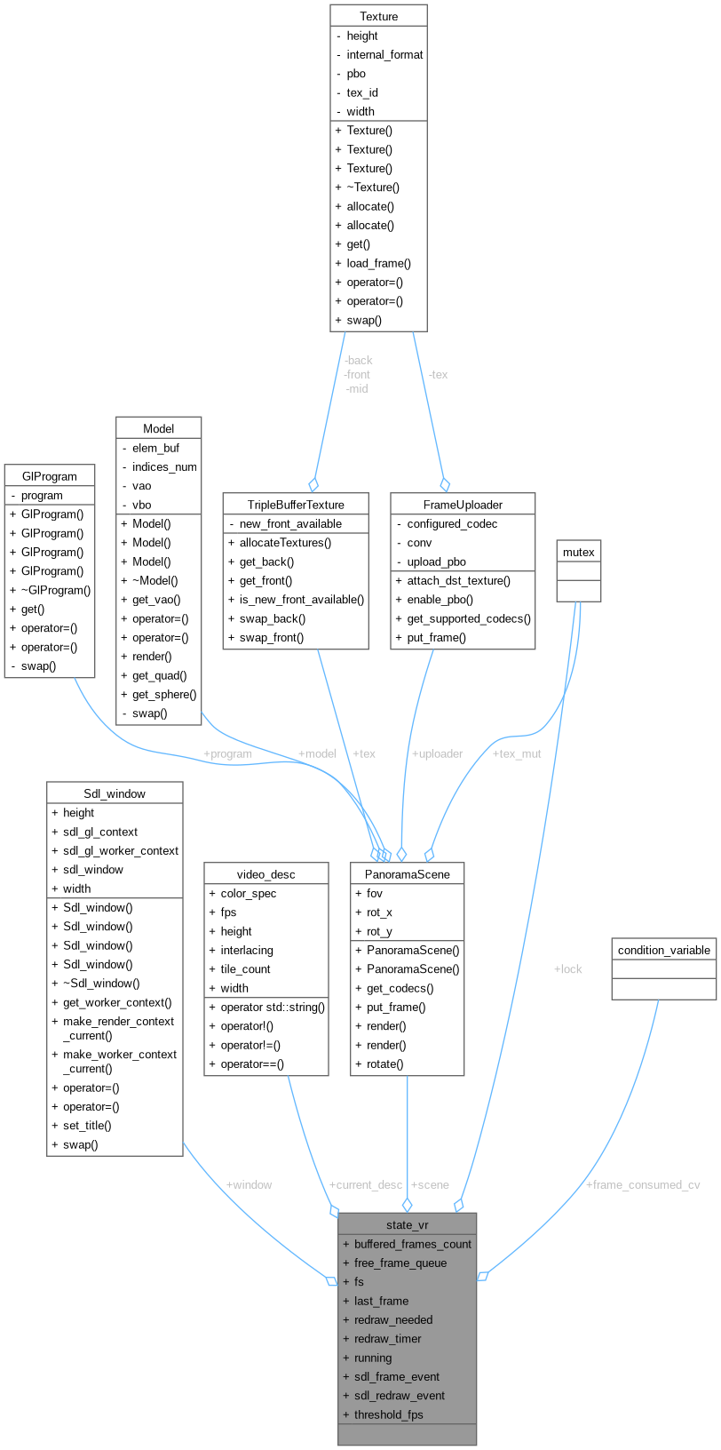 Collaboration graph