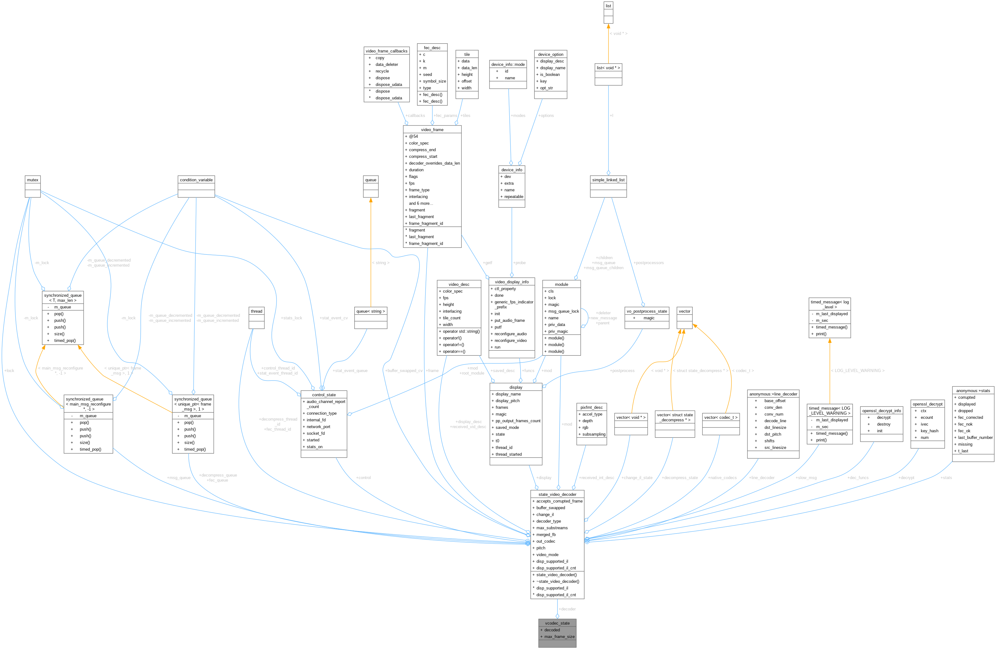 Collaboration graph