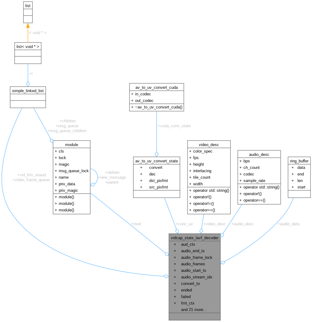 Collaboration graph